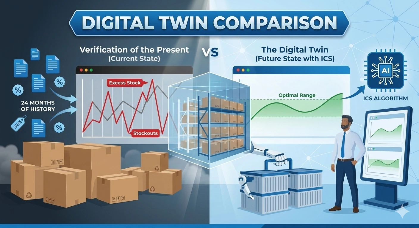 ICS Validation Study: Digital Twin